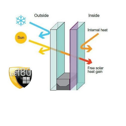 LowE Coating Windows ☑️ NorthShield Windows & Doors